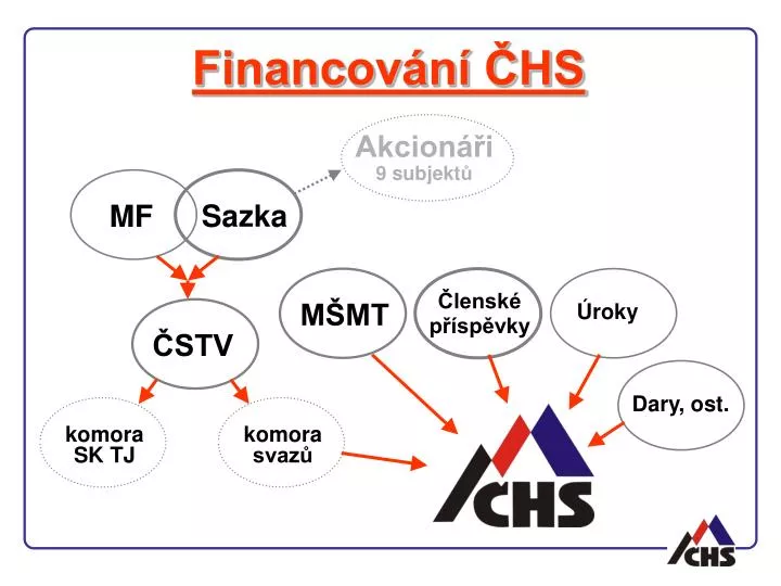 financov n hs