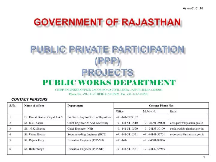 government of rajasthan public private participation ppp projects