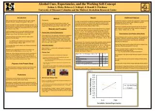 Alcohol Cues, Expectancies, and the Working Self-Concept