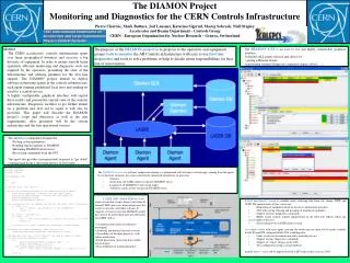 The DIAMON Project Monitoring and Diagnostics for the CERN Controls Infrastructure