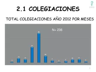 2 1 colegiaciones