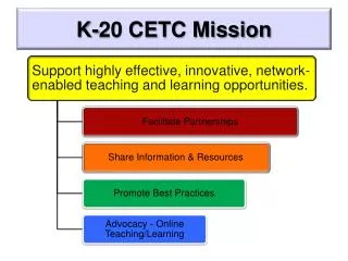 K-20 CETC Mission