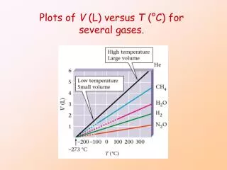 plots of v l versus t c for several gases