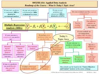 S052/III.1(b): Applied Data Analysis Roadmap of the Course – What Is Today’s Topic Area?