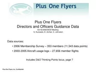 Data sources: 2006 Membership Survey – 353 members (11,543 data points)