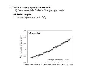 What makes a species invasive? b) Environmental &lt;Global&gt; Change Hypothesis