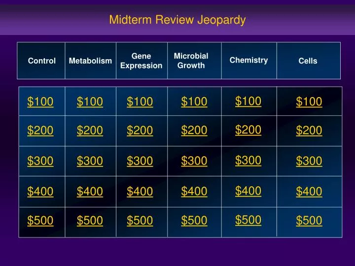 midterm review jeopardy