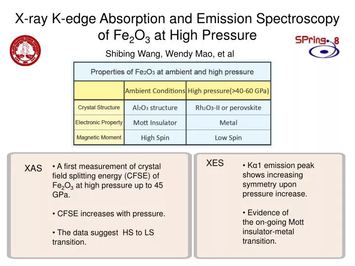 x ray k edge absorption and emission spectroscopy of fe 2 o 3 at high pressure