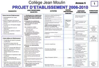 projet d etablissement 2006 2010
