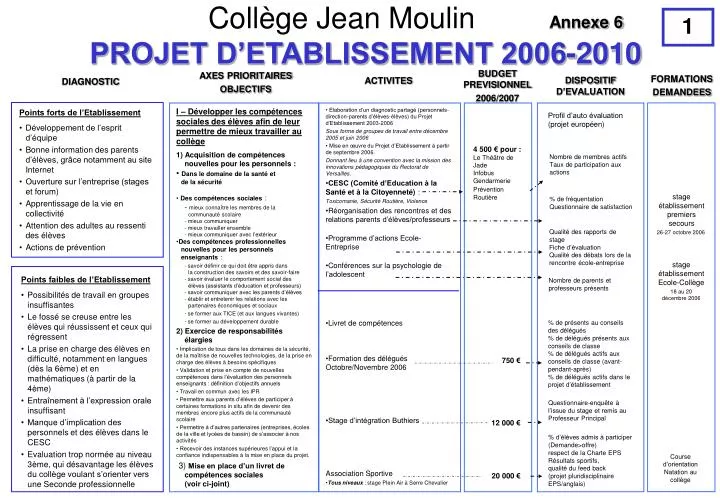 projet d etablissement 2006 2010