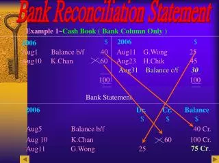 Cash Book ( Bank Column Only )