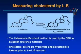 Measuring cholesterol by L-B