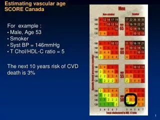 Estimating vascular age SCORE Canada