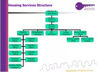 Housing Services Structure