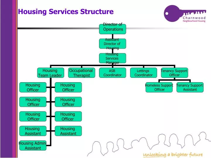 housing services structure