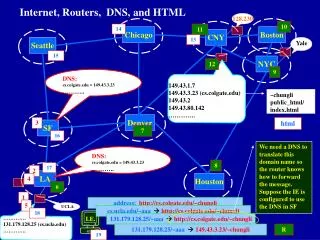 Internet, Routers, DNS, and HTML