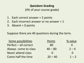 Qwizdom Grading (4% of your course grade) Each correct answer = 2 points