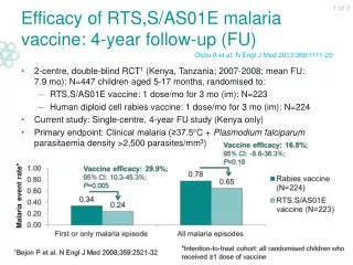 Efficacy of RTS,S/AS01E malaria vaccine: 4-year follow-up (FU)