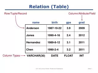 Relation (Table)