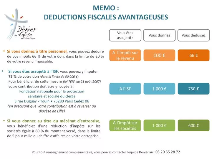 memo deductions fiscales avantageuses