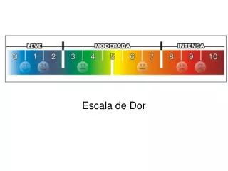 escala de dor