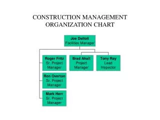 CONSTRUCTION MANAGEMENT ORGANIZATION CHART