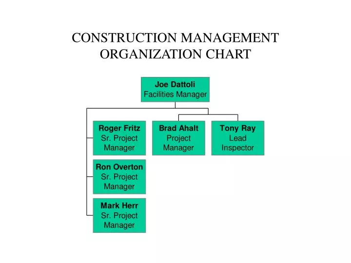 PPT - CONSTRUCTION MANAGEMENT ORGANIZATION CHART PowerPoint ...