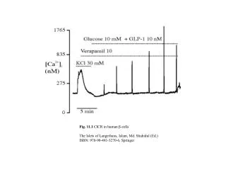 Fig. 11.1 CICR in human β-cells The Islets of Langerhans, Islam, Md. Shahidul (Ed.)