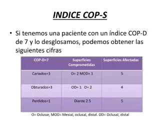 indice cop s