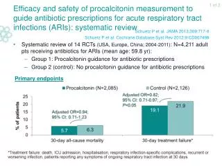 Schuetz P et al. JAMA 2013;309:717-8 Schuetz P et al. Cochrane Database Syst Rev 2012;9:CD007498