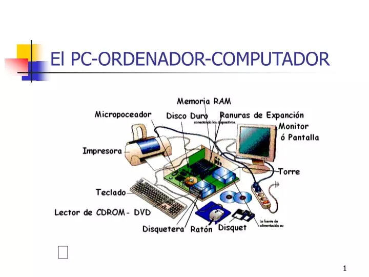 el pc ordenador computador