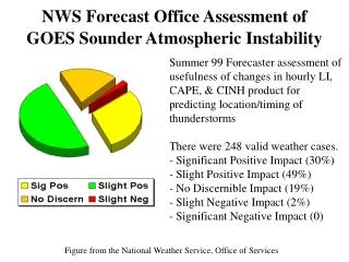 NWS Forecast Office Assessment of GOES Sounder Atmospheric Instability