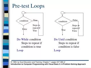 Pre-test Loops