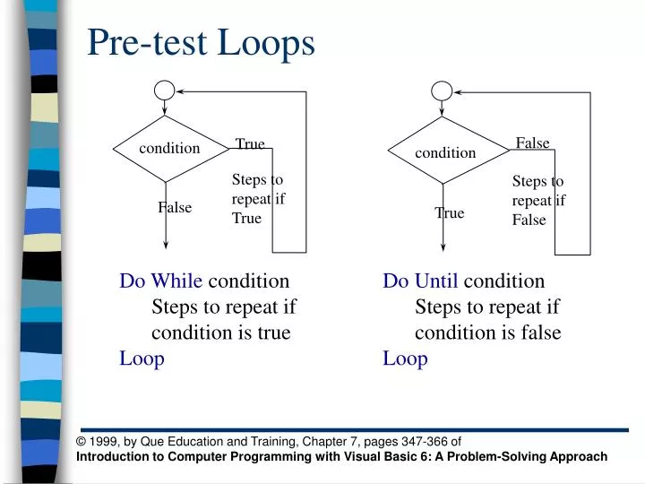 pre test loops