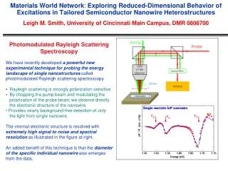 Photomodulated Rayleigh Scattering Spectroscopy