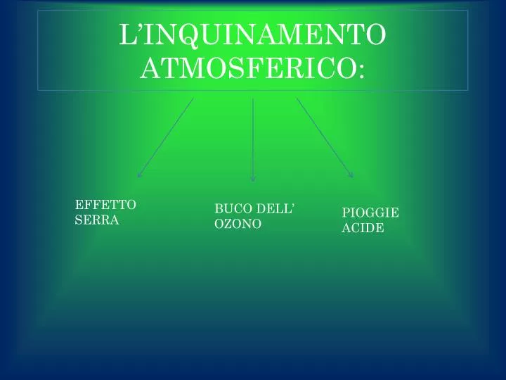 l inquinamento atmosferico