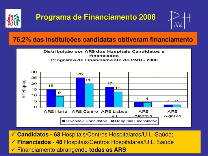 programa de financiamento 2008