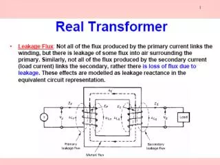 Magnetization Current in a Real transformer