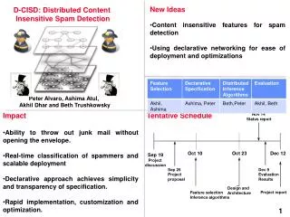 D-CISD: Distributed Content Insensitive Spam Detection