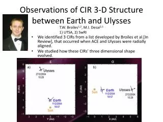 Observations of CIR 3-D Structure between Earth and Ulysses
