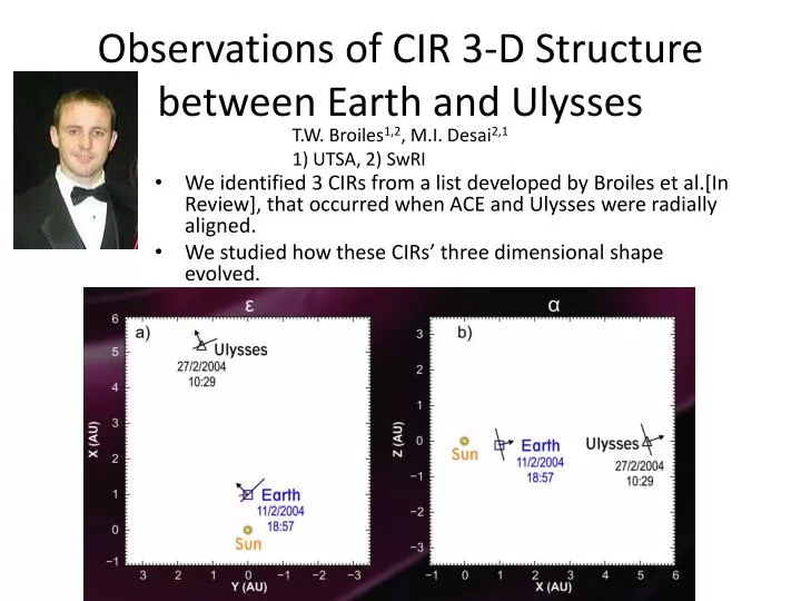 observations of cir 3 d structure between earth and ulysses