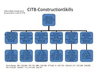 CITB-ConstructionSkills