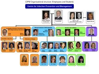 CIPM Organisational structure: Employees and Students