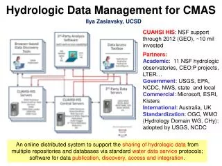 Hydrologic Data Management for CMAS