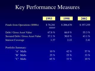 Key Performance Measures