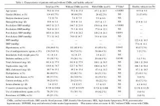 Age (years) Gender (Males), n (%) Dialysis duration (years) Hemoglobin (mg / dl)