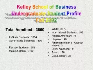 Total Admitted: 3660 In-State Students: 1854 Out-of-State Students: 1806 Female Students:1258