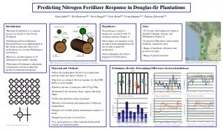 Hypotheses: Soil nitrogen content is negatively correlated with N fertilizer response (Figure 1).