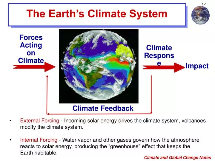 the earth s climate system