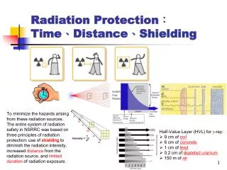 Radiation Protection ： Time 、 Distance 、 Shielding
